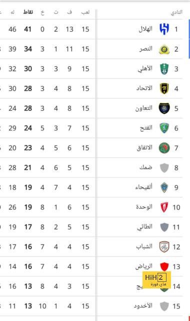 طبيعة إصابة فيتور روكي 