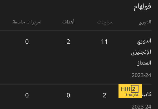 استبعاد هالاند من التشكيلة المثالية للجولة الـ12 بالبريميرليج 