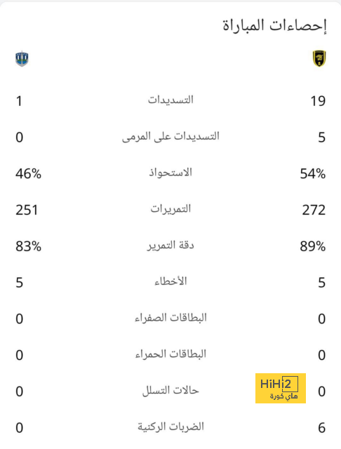 عاجل.. براهيم دياز يغادر مباراة سوسيداد مصابا 