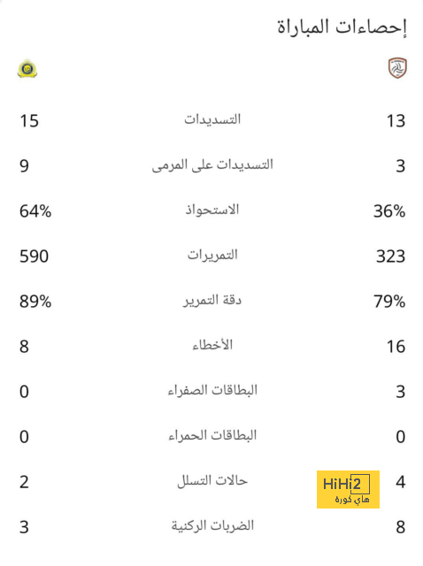 سبب عدم تحرك ريال مدريد للتعاقد مع هاري كين وهافيرتز 