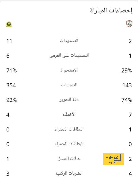 هالاند: صلاح وماني أفضل من لعبت ضدهما 