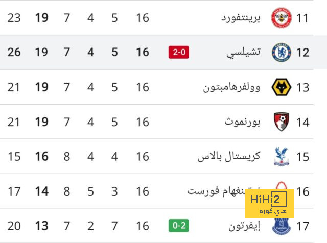 يُريد ضم نجوم عالميين .. فريق سعودي يستهدف فابينيو من الاتحاد | 