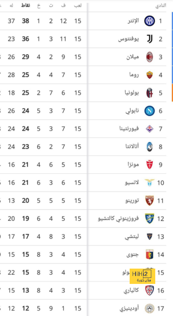 سويسرا تخشى مفاجآت أسكتلندا فى يورو 2024 