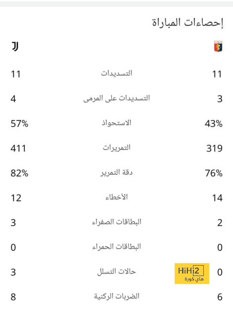 حقائق وأرقام قبل مواجهة أنجولا ضد ناميبيا فى كأس أمم أفريقيا 2023 