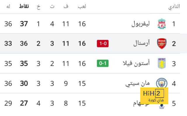 رامون دياز … استقالة وعودة محتملة 