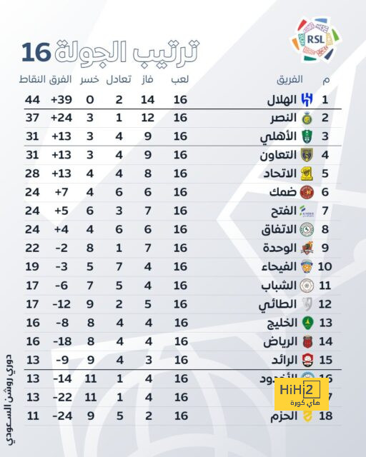 ميلان يسابق الزمن في صفقة فوفانا 