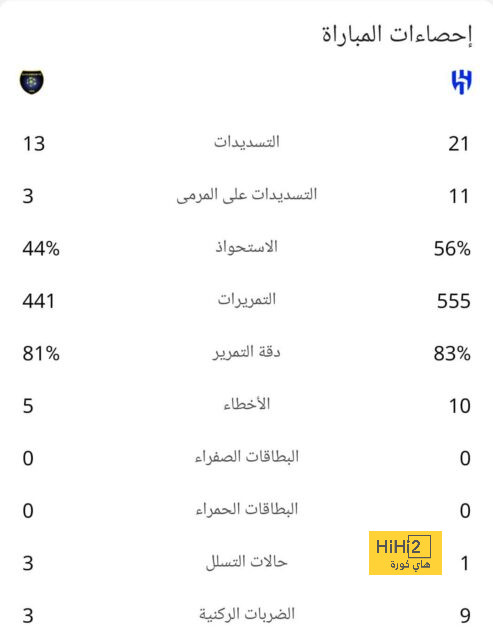 فينيسيوس يصل لرقم تهديفي مميز بإقصائيات دوري الأبطال 