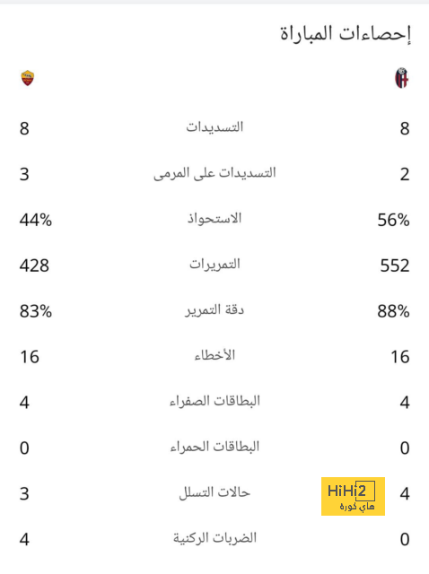 فيديو: أهداف مباراة الاتحاد والحزم في دوري روشن 