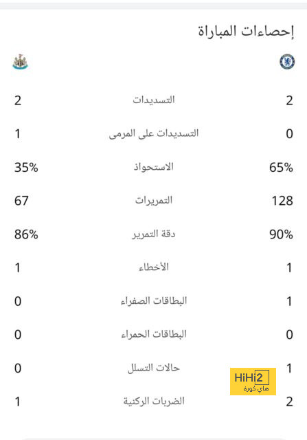 رد فعل يوفنتوس على عرض تشيلسي الأخير بشأن التعاقد مع دي ليخت 