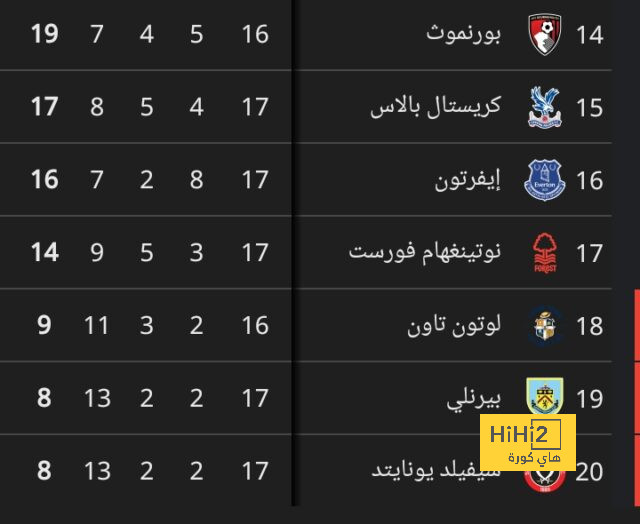 إقالة مدرب المكسيك خايمي لوزانو لفشله فى تجاوز مجموعات كوبا أمريكا 