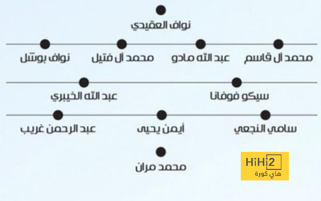 فيديو| كرة القدم وأشياء أخرى.. نجم إماراتي يقفز من فوق 130 مترا! | 