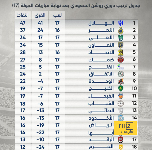 هاري كين : أتابع الدوري الانجليزي و مباريات توتنهام 