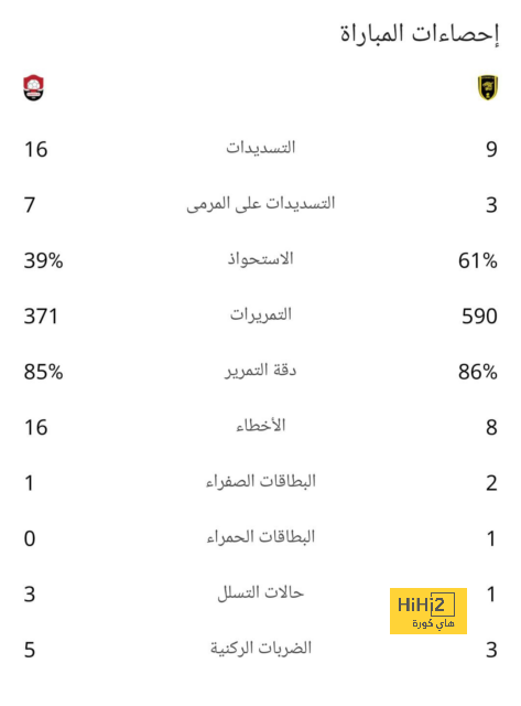 المزاد بدأ في برشلونة 