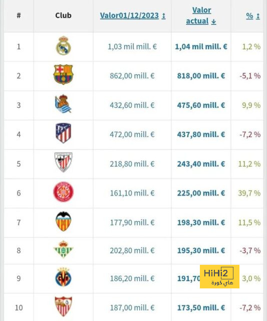 4 لاعبين من تشيلسي يتجهون نحو الدوري السعودي 