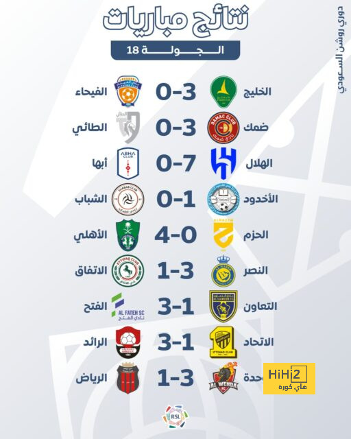 صباحك أوروبي.. بديل مبابي.. مستجدات إصابة كوناتي | يلاكورة 