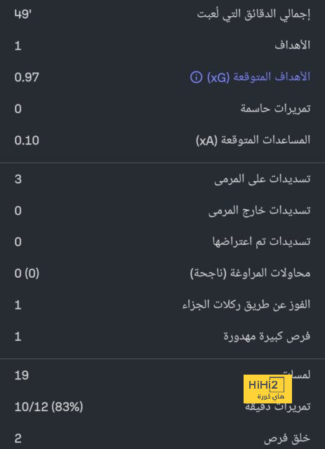 أخبار الهلال اليوم | حل للهروب من رواتب نيمار .. وتحفيز نصراوي لمنافس الزعيم | 