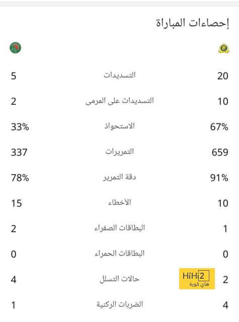 بعد استبعاده المتكرر .. الكشف عن سبب قرار لويس إنريكي تجاه نجم باريس سان جيرمان | 