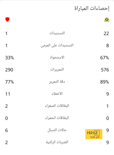 ترتيب الكرة الذهبية الإفريقية.. أفضل لاعب في إفريقيا 2024 - Scores 