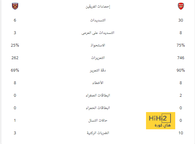 ريال مدريد رفض طلب الاتحاد البرازيلي بشأن أنشيلوتي 