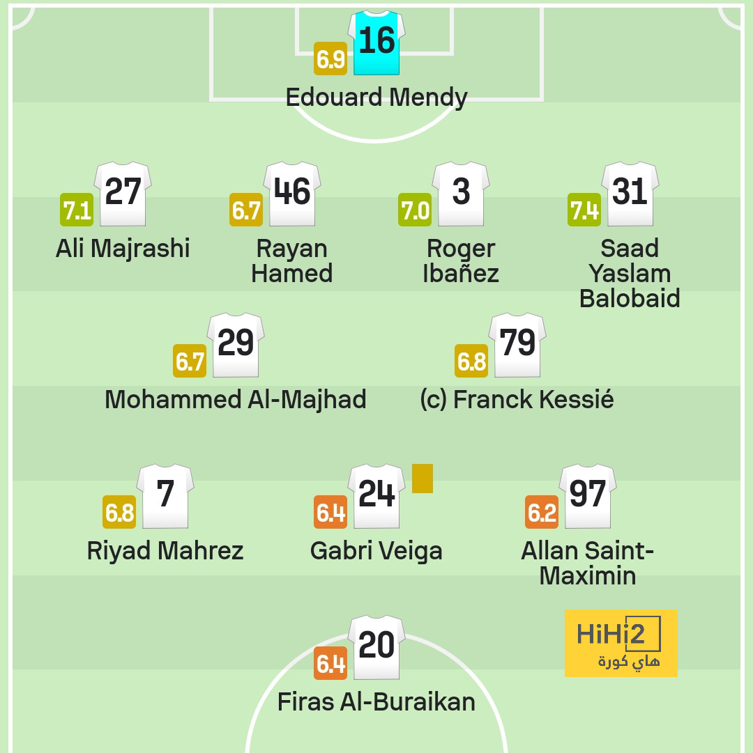 ملخص وأهداف مباراة البرازيل ضد المكسيك 3 – 2 ودياً.. فيديو 