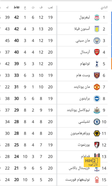 بالارقام.. مبابي يعادل إنجاز بنزيمة بالأبطال 