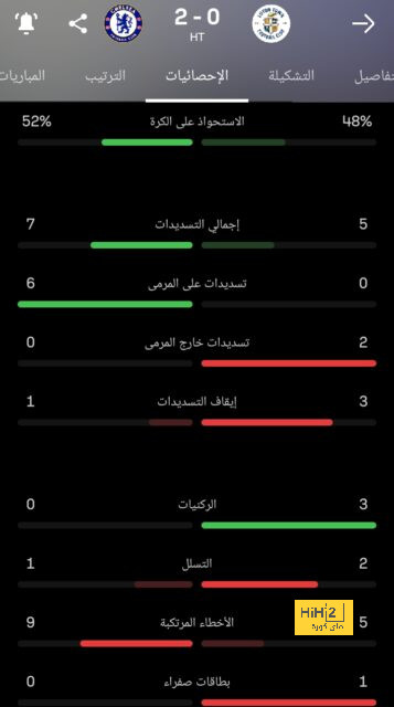 نظرة على ما قدمه أراوخو مع برشلونة ضد بلباو 