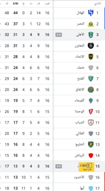 الكلاسيكو.. مواعيد الجولة الـ 11 في الدوري الإسباني 