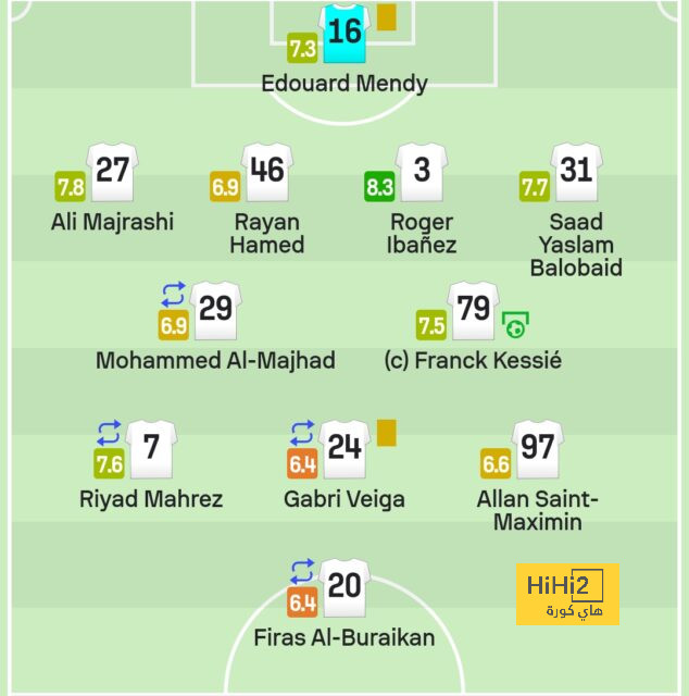 تير شتيجن: لا نفكر فى الماضى.. وهدفنا التأهل لربع نهائى دوري الأبطال 