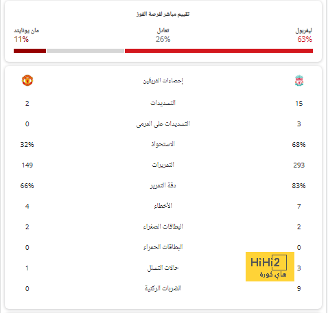 حافلة السيتي تنتظر اللاعبين قبل الذهاب لملعب الاتحاد 