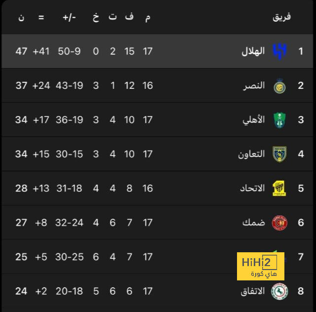 مايكل أرتيتا عن انتهاء سباق الدوري الإنجليزي بالنسبة لأرسنال 