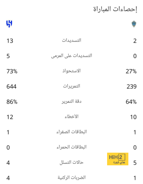 حقيقة انتقال ليفاندوفسكي إلى الهلال 