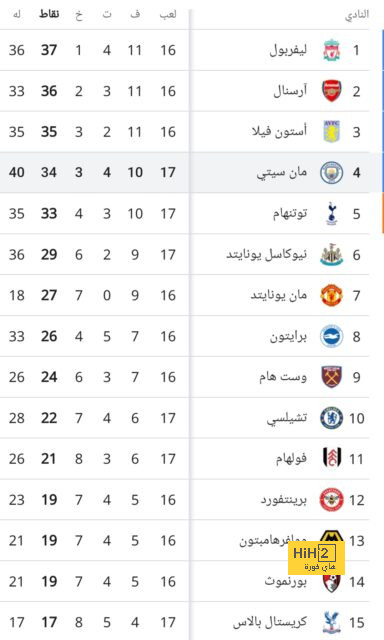 عين على لينو في مباراة فياريال 