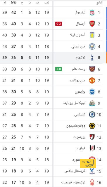 إبراهام يرفض العودة لـ روما 