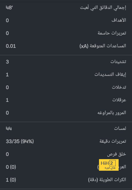 دعوه يرحل إلى السعودية .. منظومة كلوب الحديدية أقوى من غياب صلاح والأرقام لا تكذب | 