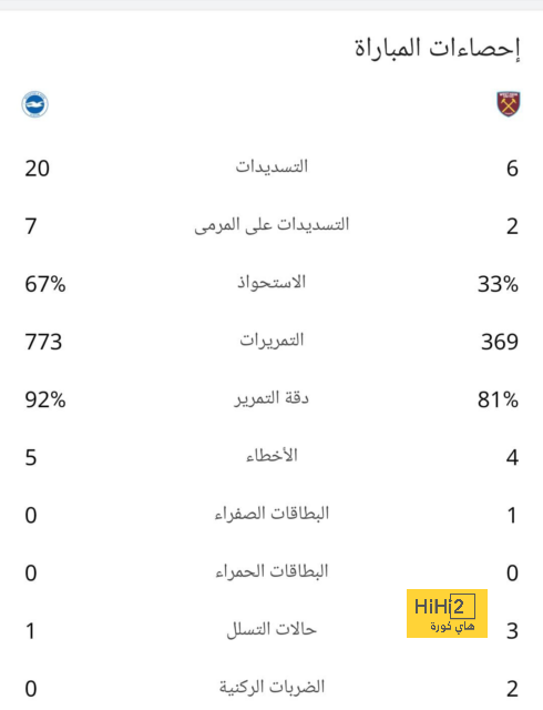 أهم أهداف برشلونة لتعزيز الجناح الأيسر في الصيف 