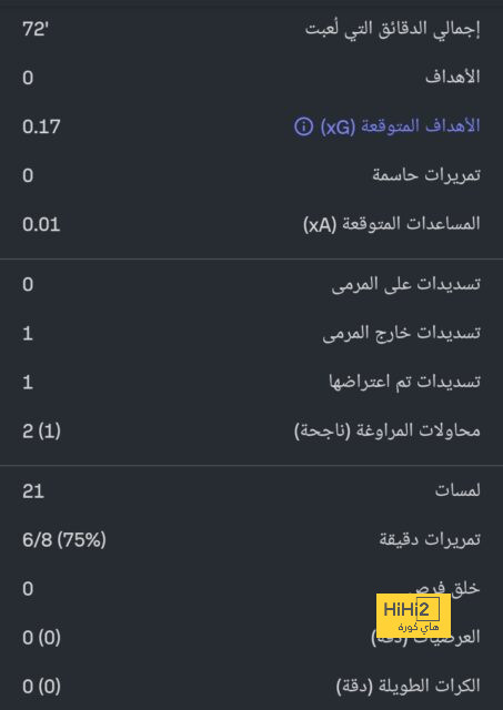 أخبار برشلونة اليوم: معركة نفوذ بين فليك ولابورتا.. ومانشستر يونايتد ينتصر على الكتلان! | 