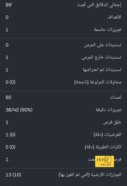 "لم أتوقع حدوث ذلك لي" .. ضربة صادمة تضاعف مصائب برشلونة في الميركاتو! | 