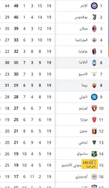 لوكا يوفيتش ينتقل إلى ميلان علي سبيل الإعارة 