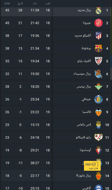 أخبار الأهلي اليوم | ورطة بسام الحريجي من "الأخ المزيف"، وحقيقة عودة محرز للدوري الإنجليزي | 