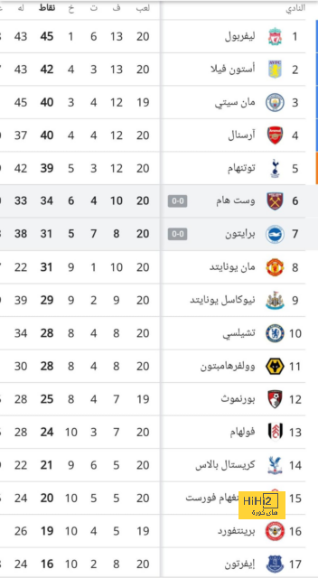 ملخص وأهداف كاليارى ضد نابولى 1-1 فى الدورى الإيطالى 