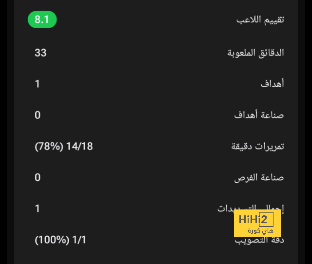 دي يونج يتفوق على الجميع بالدوريات الخمسة الكبرى 