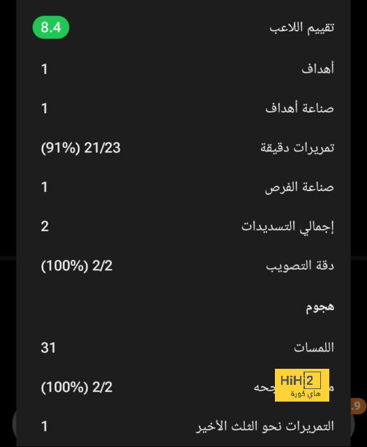 درجات الحرارة على ملعب البرنابيو قبل انطلاق مباراة الريال ضد السيتي 