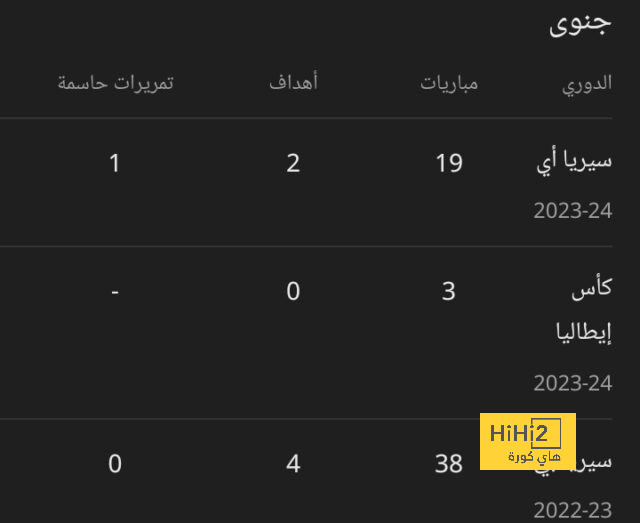 مركز إبراهيم دياز - قائمة أعلى 5 محترفين مغاربة أجرًا في الدوري الإسباني - Scores 