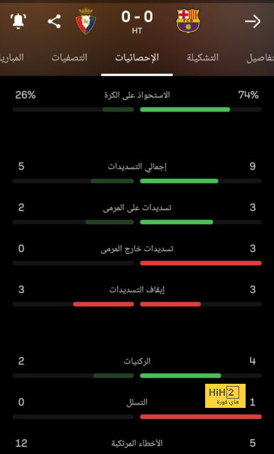 إنجاز تاريخي لريال مدريد في كأس إنتركونتيننتال للأندية | يلاكورة 