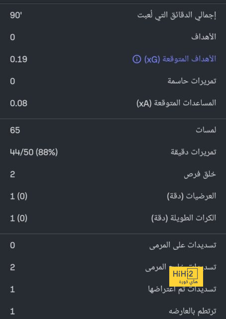 نظرة على ما قدمه روبرتسون أمام البرتغال 