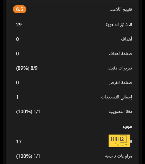 غوندوغان يضيف الهدف الثاني لبرشلونة أمام ألافيس 