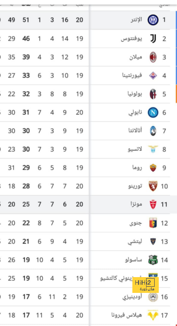 موعد حسم مانشستر يونايتد لصفقة اوغارتي 