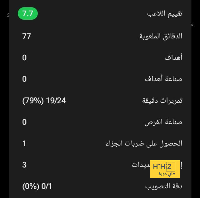 الهلال يشعلها قبل مونديال الأندية: لن نذهب إلى أمريكا للسياحة - Scores 