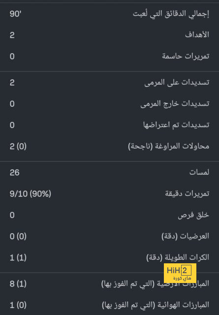 صورة مُسربة تصل بـ برشلونة إلى نهائي دوري أبطال أوروبا 2025 - Scores 