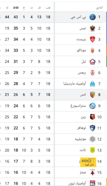 ثنائي دوري روشن ضمن الهدافين التاريخيين لدوري الأمم الأوروبية 